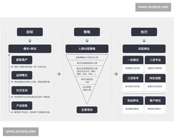 以精准产品定位驱动品牌增长与市场突破新路径探索战略布局与实践创新