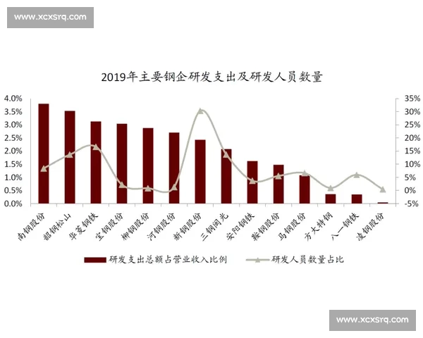 聚焦企业行业上市路径与资本市场发展新机遇探索战略创新与高质量成长