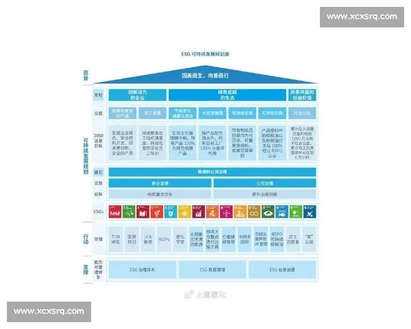 公司治理结构优化与企业可持续发展路径研究探讨 公司治理结构优化与企业可持续发展路径研究探讨