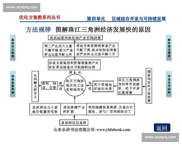 国际标准化视角下推动科技创新与产业可持续发展的策略研究 国际标准化视角下推动科技创新与产业可持续发展的策略研究